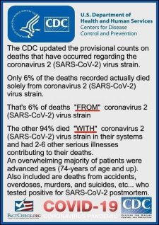 CDC fake positives