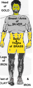 Vision of Daniel two